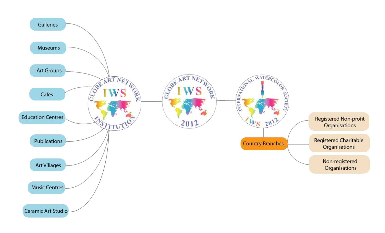 About IWS Globe Art Network